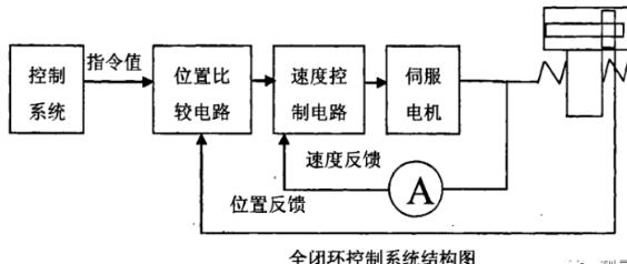 六安蔡司六安三坐标测量机