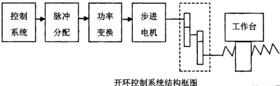 六安蔡司六安三坐标测量机