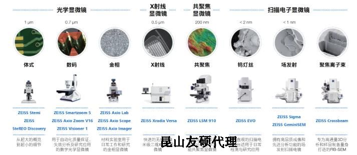 六安蔡司六安扫描电镜